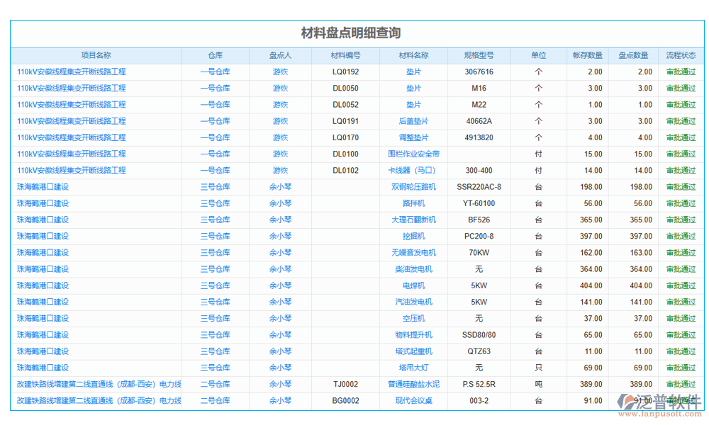 參數(shù)管理