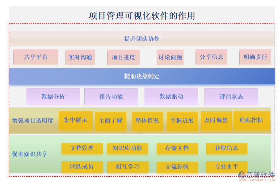 泛普項目管理可視化軟件的作用