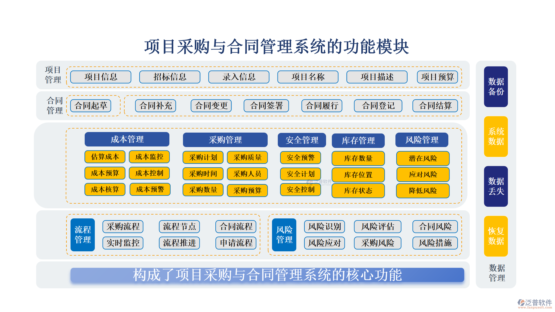 項目采購與合同管理系統(tǒng)