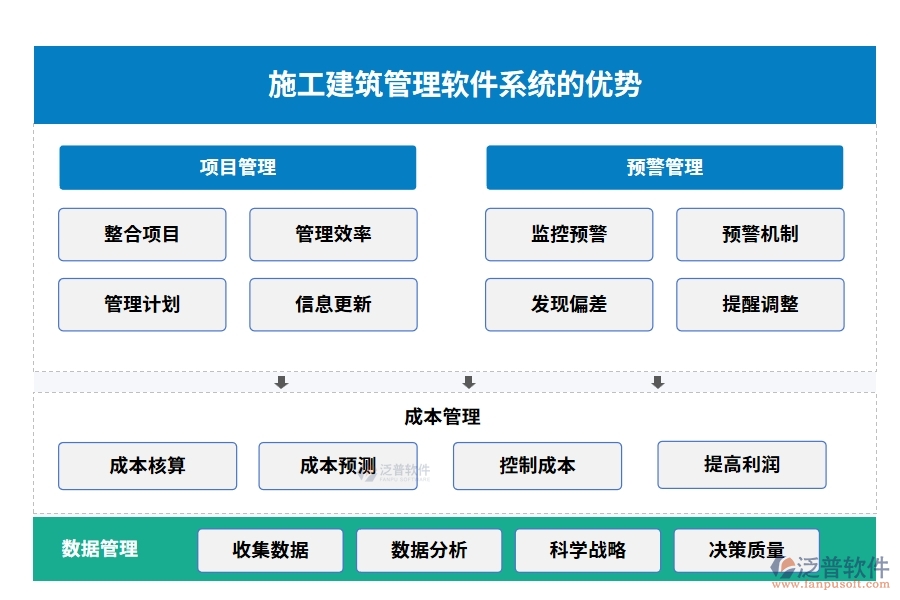 材料設(shè)備輕松管，項(xiàng)目進(jìn)度不操心——施工建筑管理軟件系統(tǒng)