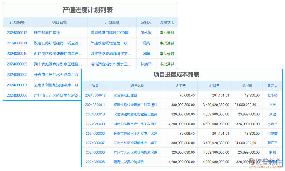 進度管理