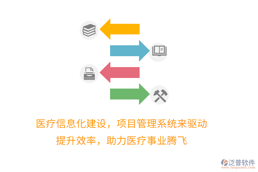 醫(yī)療信息化建設，項目管理系統(tǒng)來驅(qū)動！ 提升效率，助力醫(yī)療事業(yè)騰飛