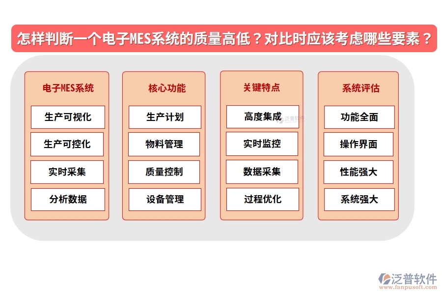 怎樣判斷一個電子MES系統(tǒng)的質量高低？在對比時應該考慮哪些要素？