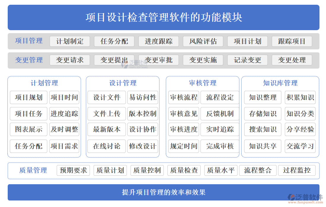 項目設計檢查管理軟件