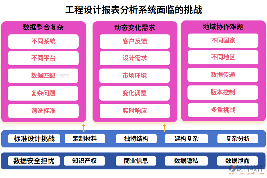 工程設計報表分析系統(tǒng)面臨的挑戰(zhàn)