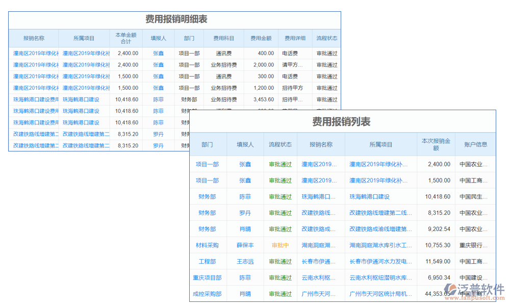 報(bào)銷管理