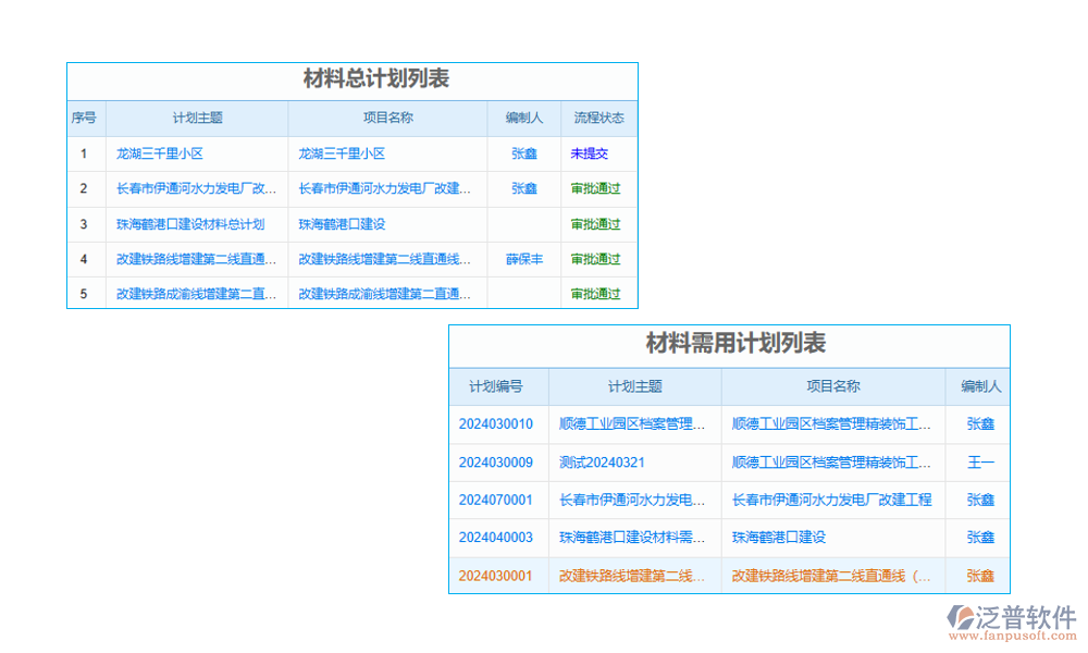 工程項(xiàng)目經(jīng)營管理系統(tǒng)