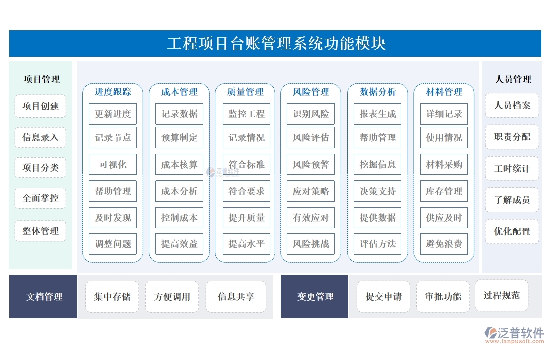 強化工程項目管理，臺賬系統(tǒng)助力用戶、項目、臺賬、查詢全面掌控