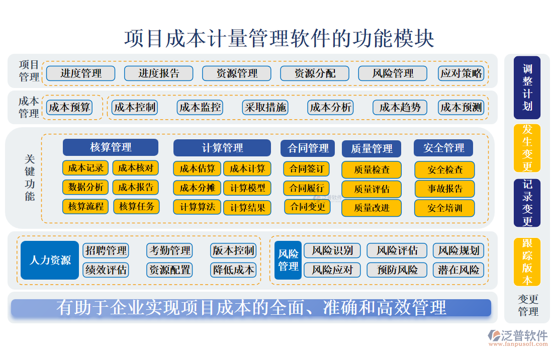 項目成本計量管理軟件