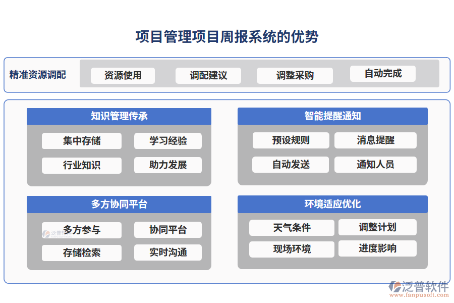  項(xiàng)目管理項(xiàng)目周報(bào)系統(tǒng)的優(yōu)勢