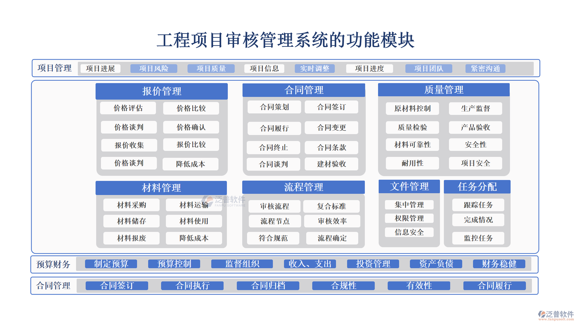 工程項目審核管理系統(tǒng)