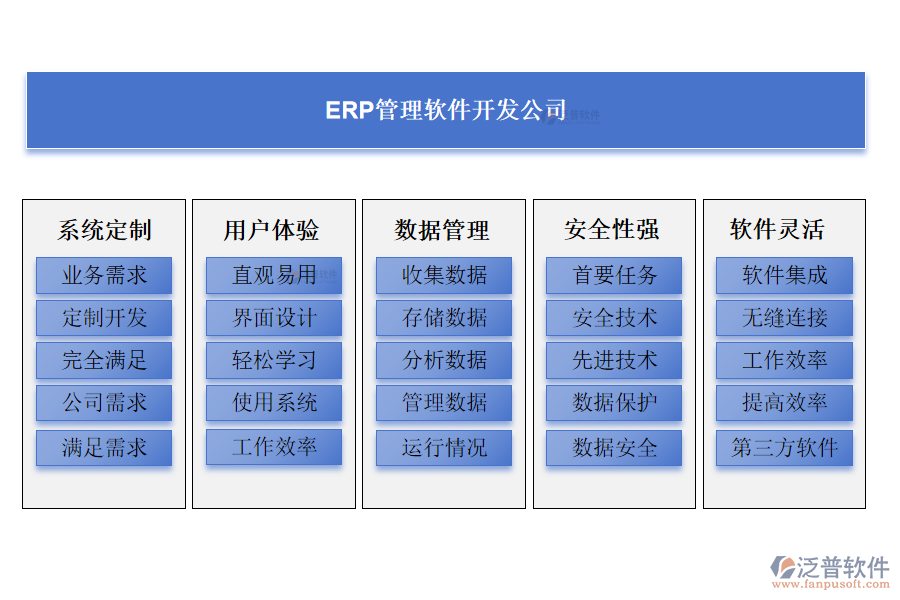 ERP管理軟件開發(fā)公司