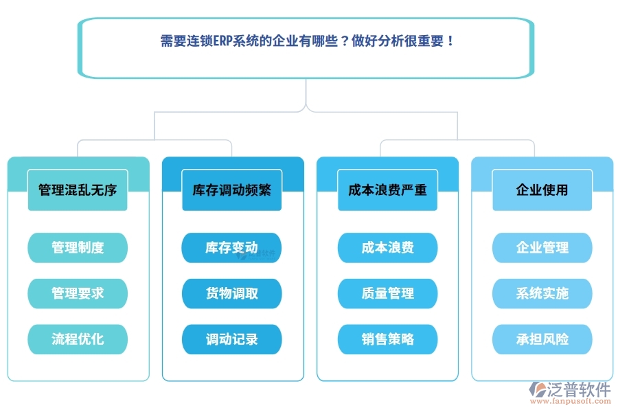 需要連鎖ERP系統(tǒng)的企業(yè)有哪些？做好分析很重要！