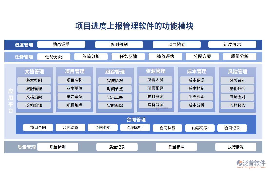 項目進度上報管理軟件的功能模塊