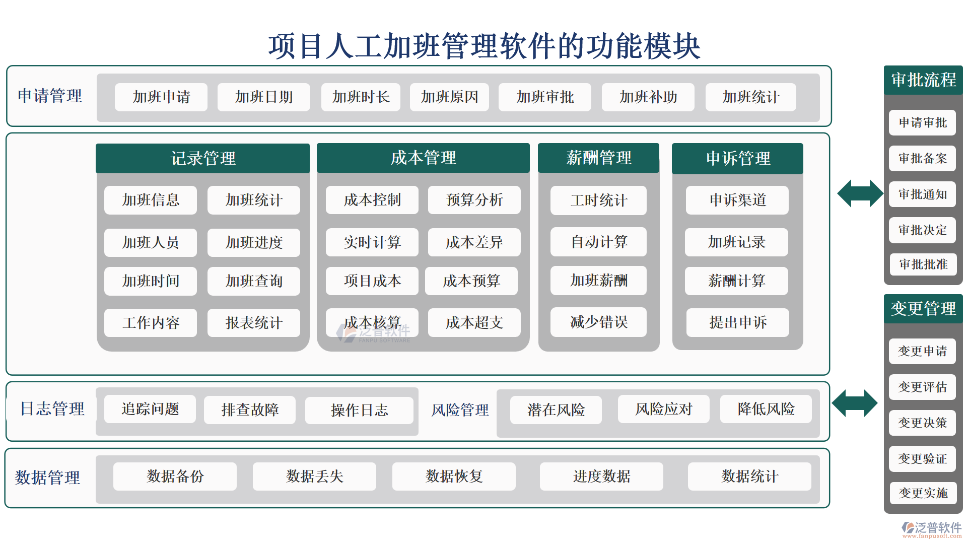 項(xiàng)目人工加班管理軟件