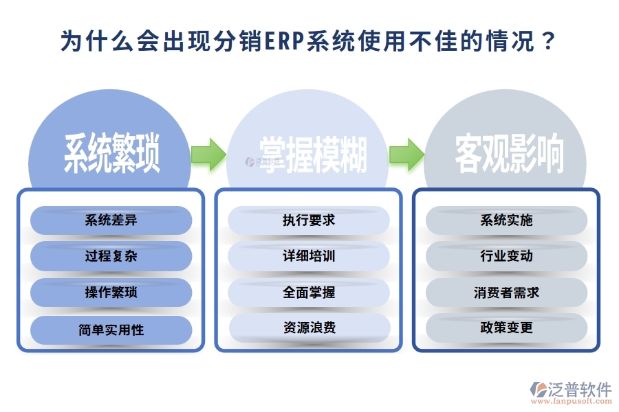 為什么會出現(xiàn)分銷ERP系統(tǒng)使用不佳的情況？企業(yè)應該如何應對這一問題？