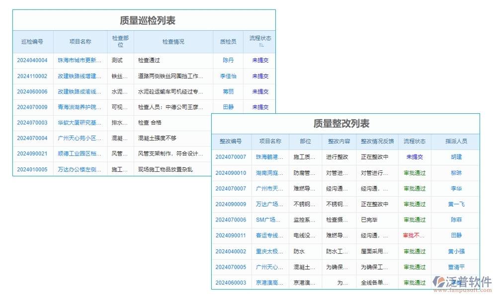 家裝工程ERP管理系統(tǒng):材料采購(gòu)精準(zhǔn)，工程進(jìn)度可控，質(zhì)量管理嚴(yán)格