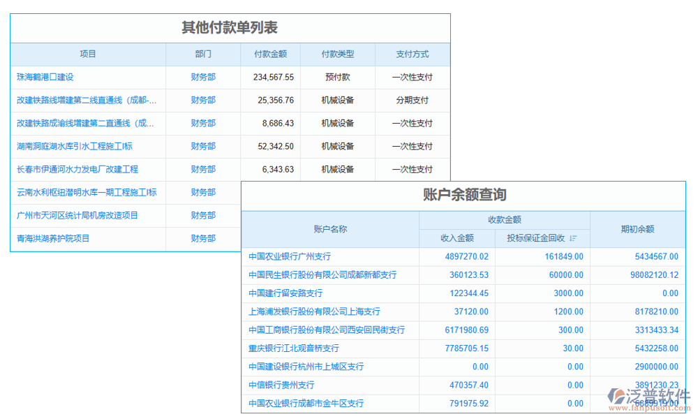 費(fèi)用管理