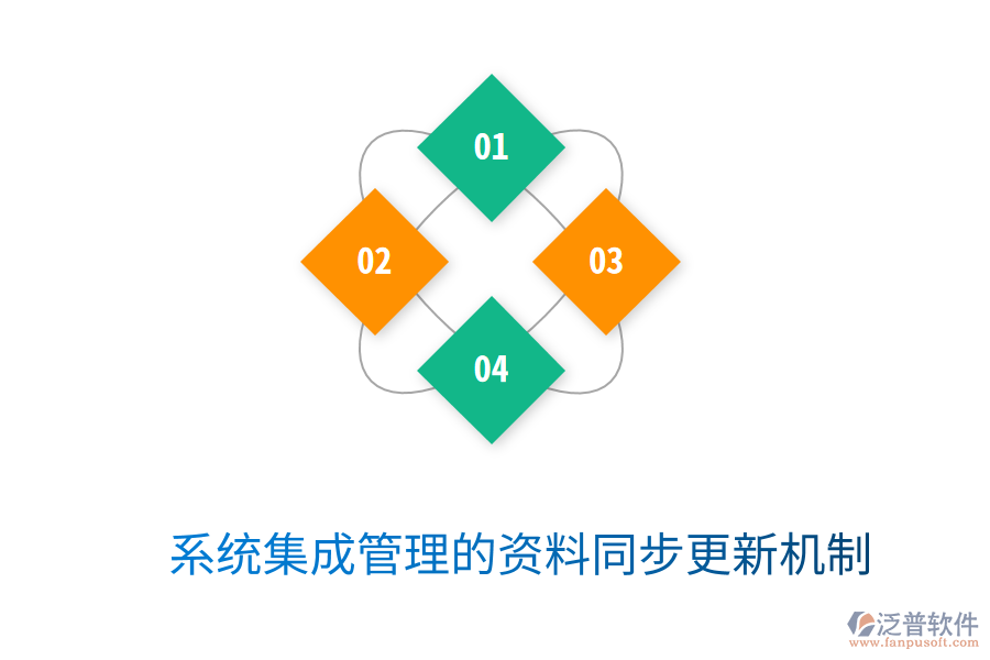 系統(tǒng)集成管理的資料同步更新機制