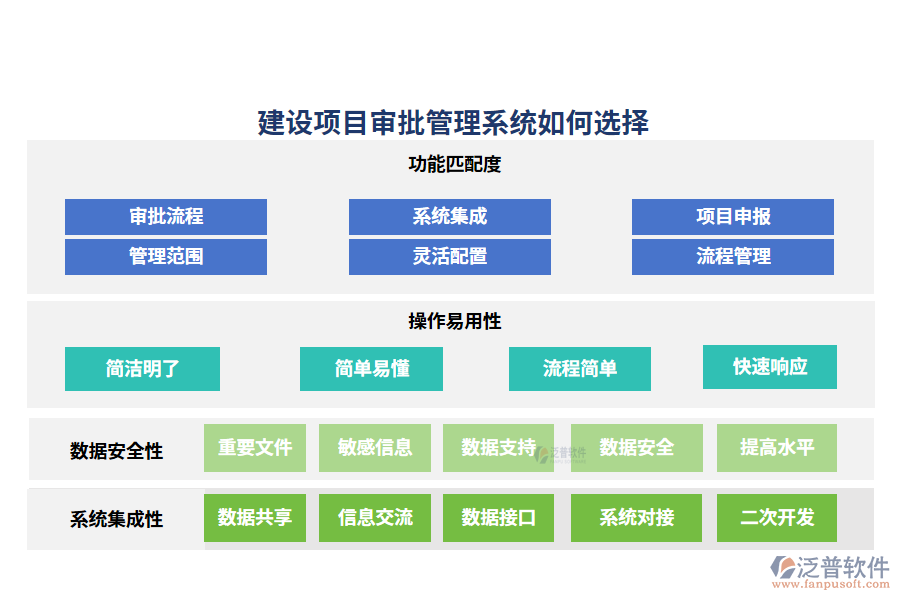 建設項目審批管理系統(tǒng)如何選擇