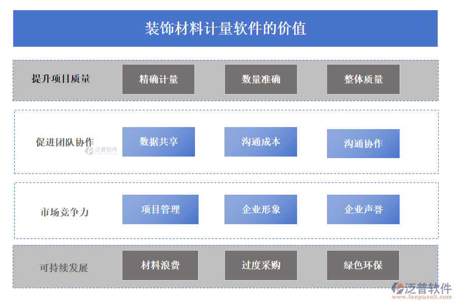 泛普裝飾材料計量軟件的價值