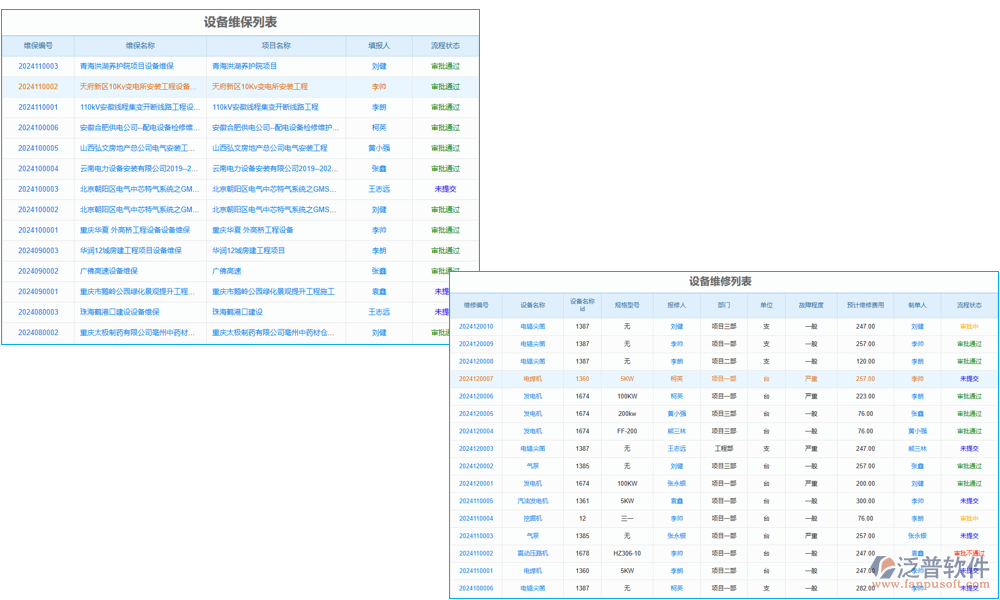 設備維護管理