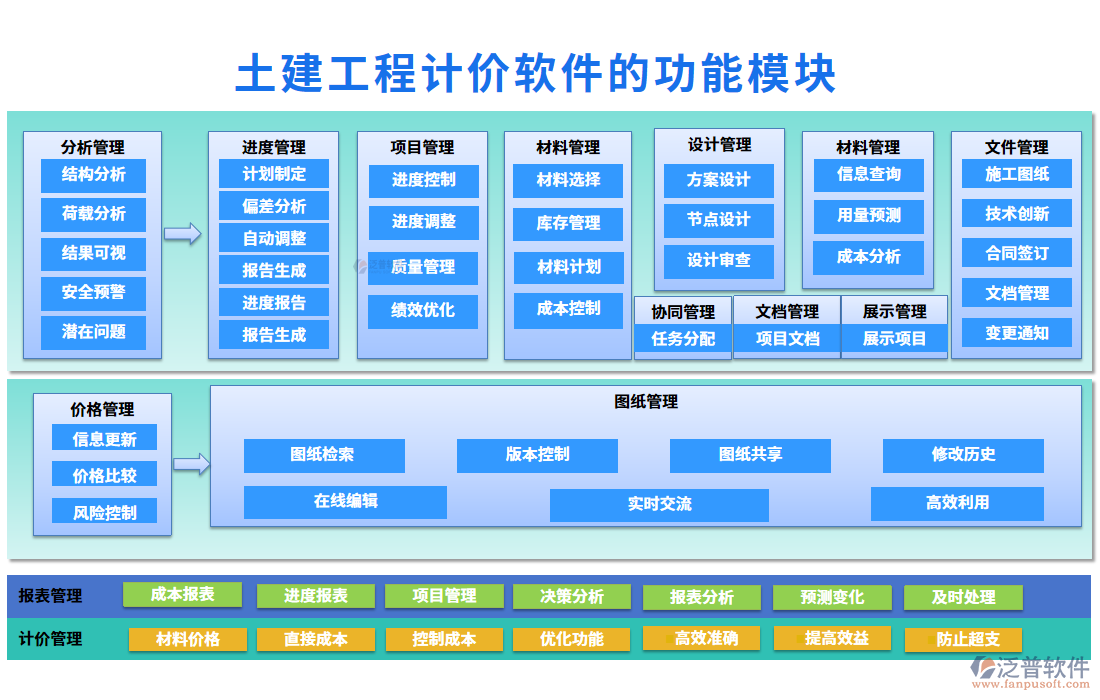 土建工程計(jì)價(jià)軟件的功能模塊