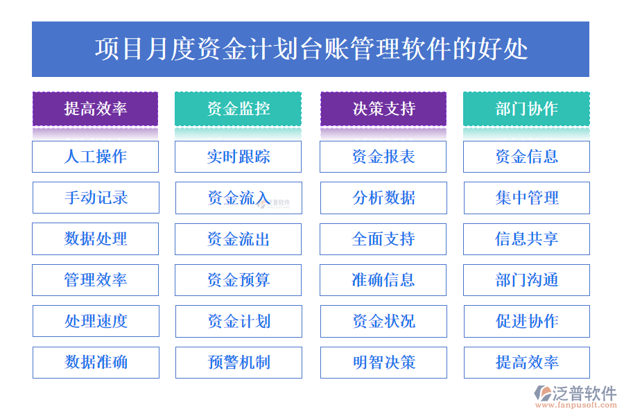 項(xiàng)目月度資金計劃臺賬管理軟件