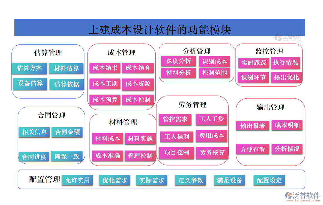 土建成本設(shè)計(jì)軟件的功能模塊