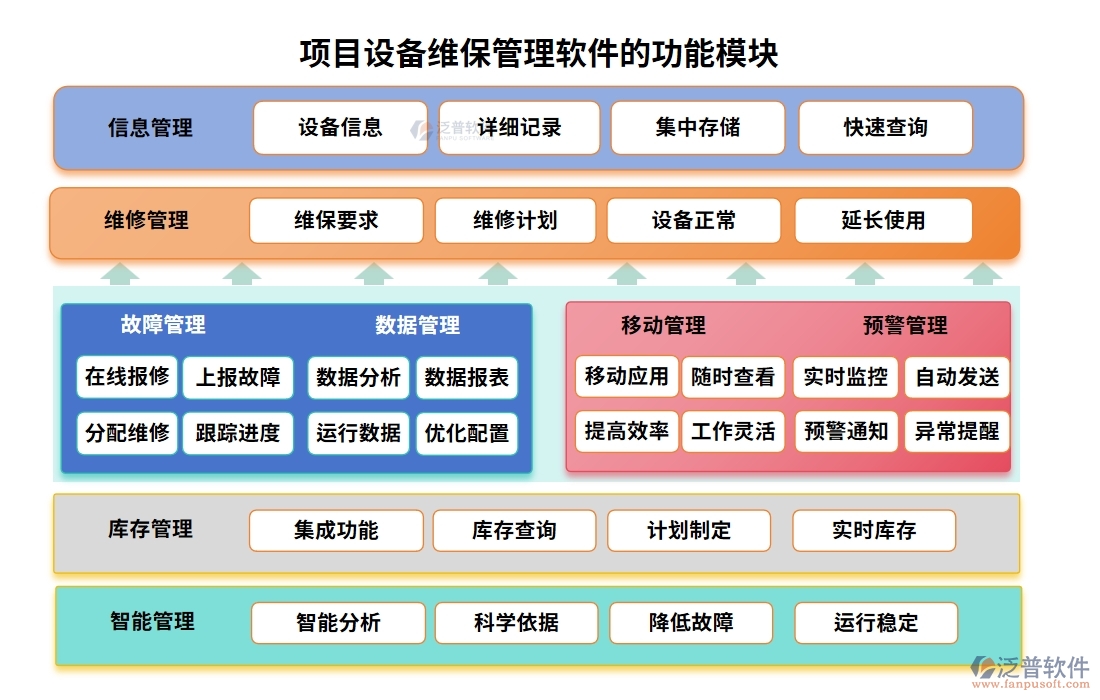 維保軟件新風(fēng)尚，計(jì)劃、信息、故障、維修，一網(wǎng)打盡不費(fèi)勁