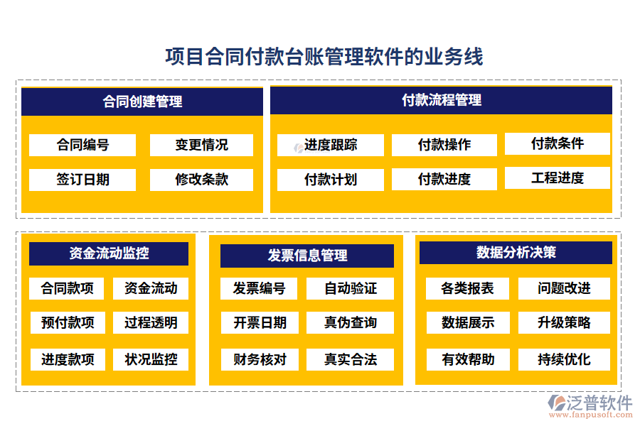 項目合同付款臺賬管理軟件的業(yè)務(wù)線