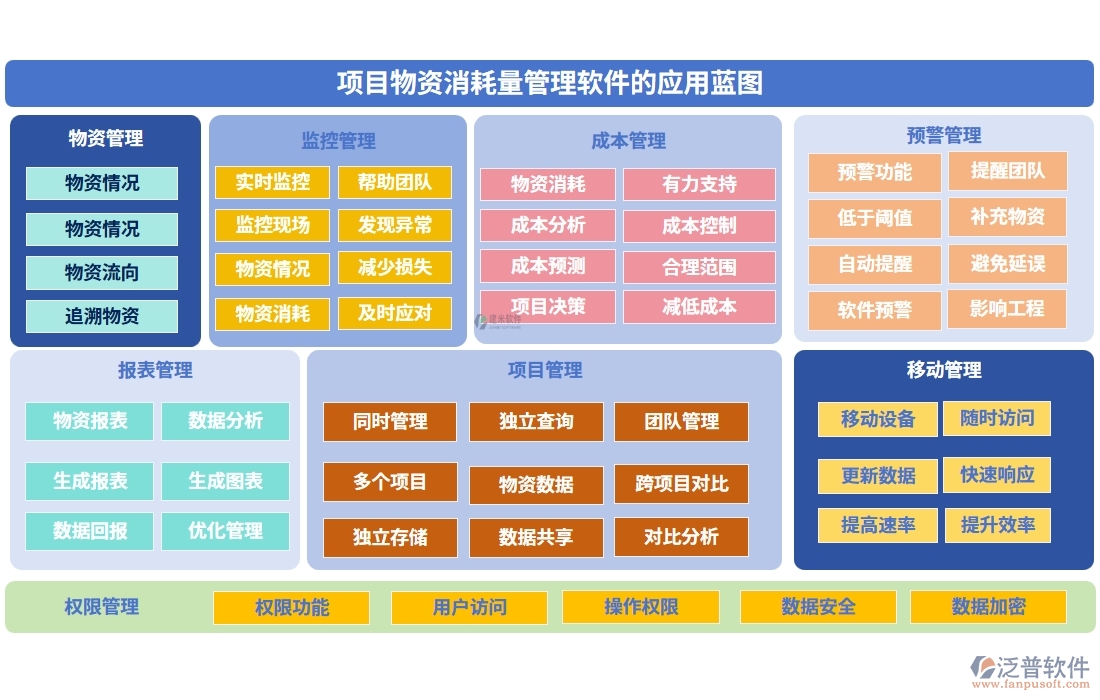 項目物資消耗量管理軟件：物資消耗輕松管，庫存成本雙把控，<a href=http://keekorok-lodge.com/fanpupm/gysgl/ target=_blank class=infotextkey>供應(yīng)商</a>信息隨時查