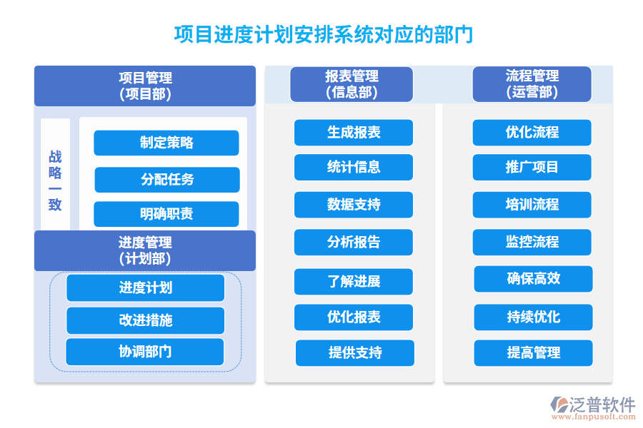 項目進度計劃安排系統(tǒng)對應(yīng)的部門