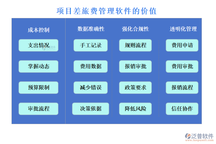 項目差旅費管理軟件