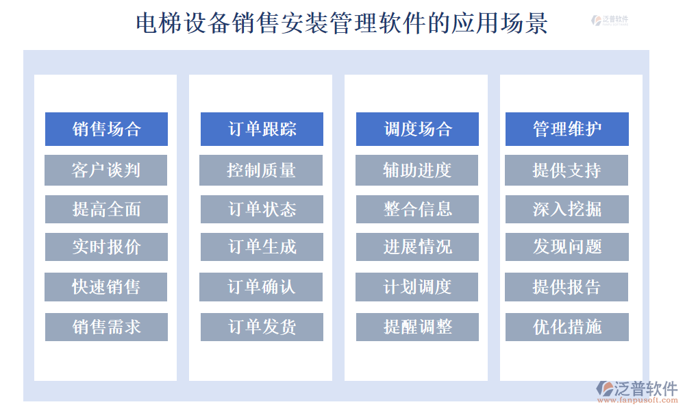 電梯設(shè)備銷售安裝管理軟件的應(yīng)用場景