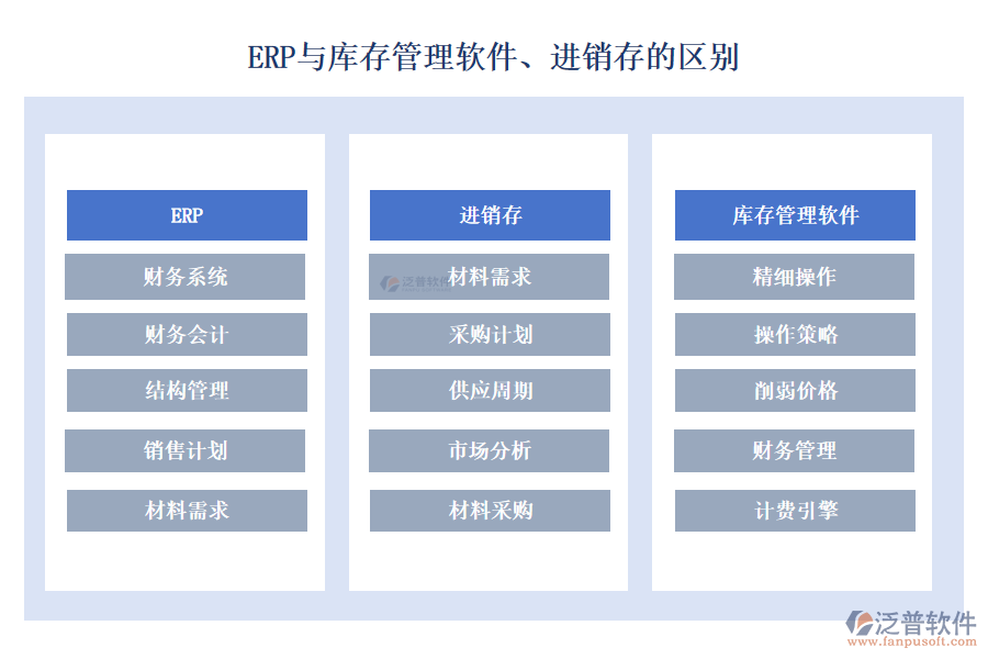 ERP與庫存管理軟件、進(jìn)銷存的區(qū)別