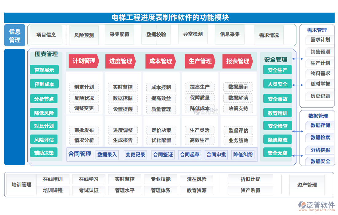 電梯工程進(jìn)度表制作軟件的功能模塊