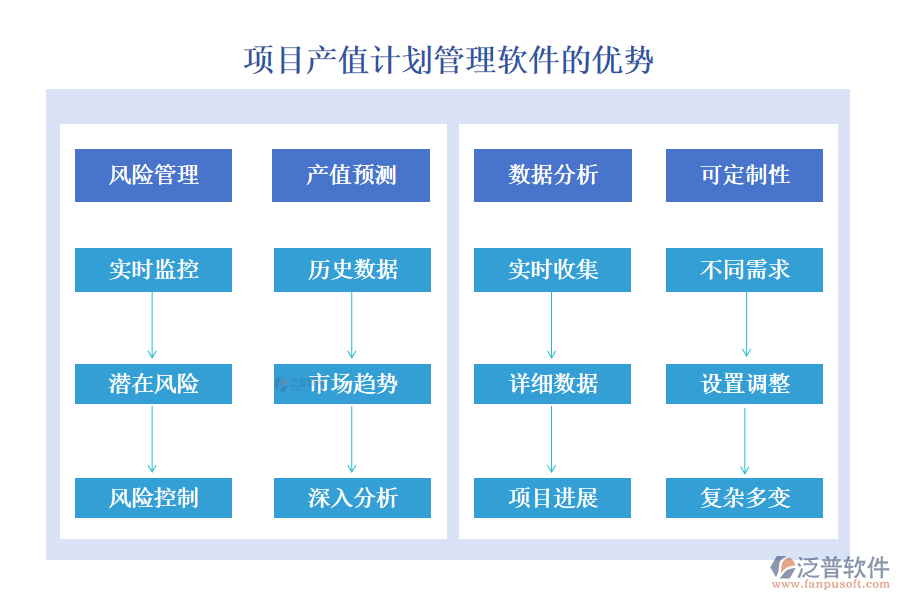 項目產(chǎn)值計劃管理軟件