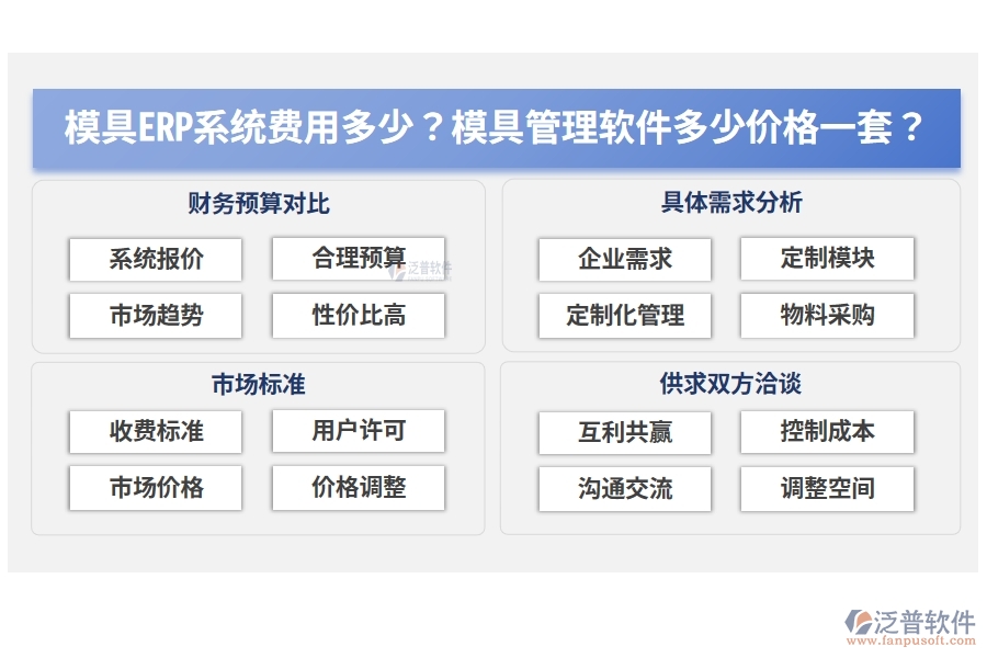 模具ERP系統(tǒng)費用多少？模具管理軟件多少價格一套？