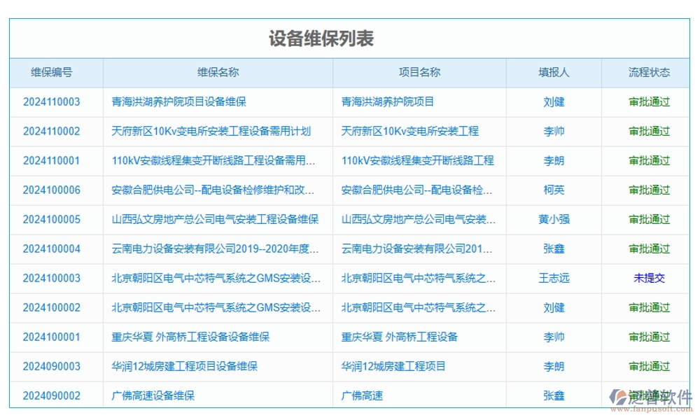 施工設(shè)備管理系統(tǒng)，設(shè)備維養(yǎng)故障備件一站式管理，工程高效無憂運(yùn)轉(zhuǎn)