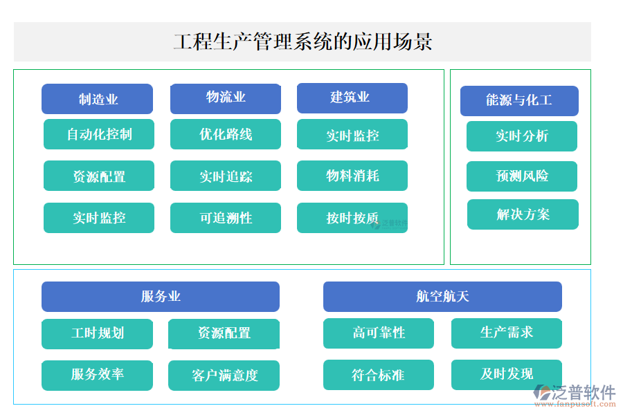 工程生產(chǎn)管理系統(tǒng)的應(yīng)用場景