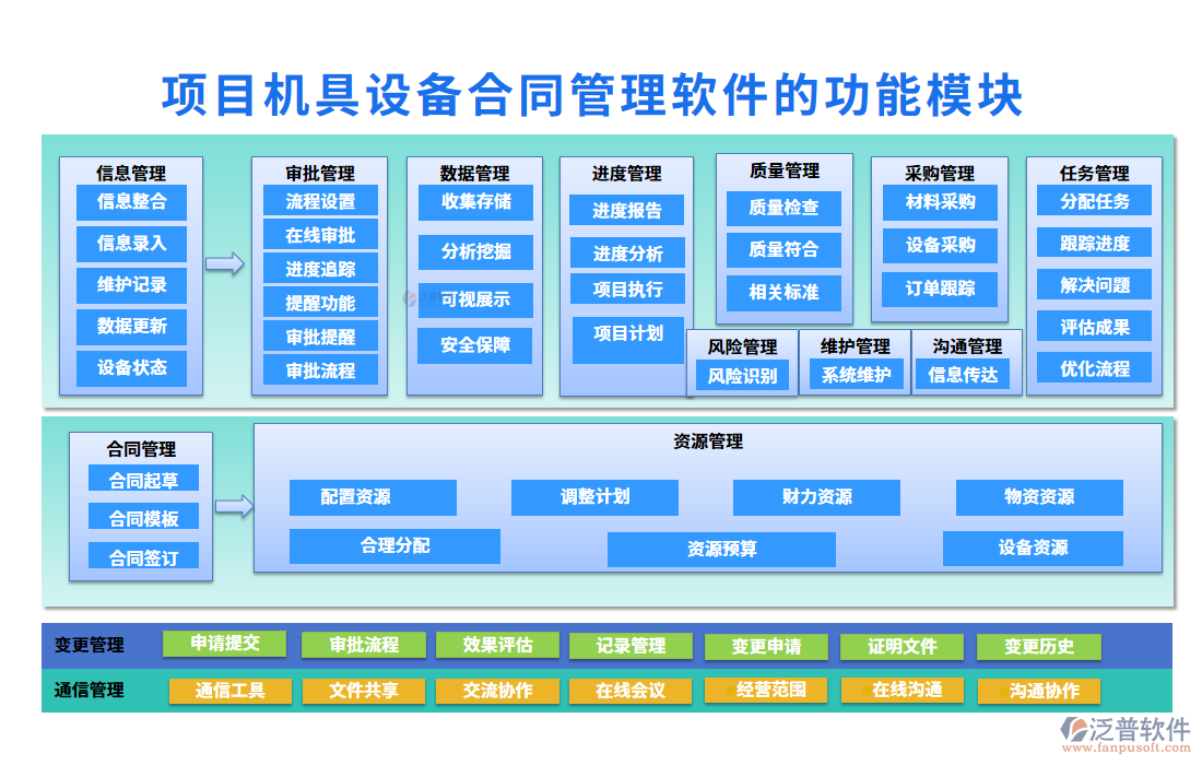 項目機具設(shè)備合同管理軟件的功能模塊