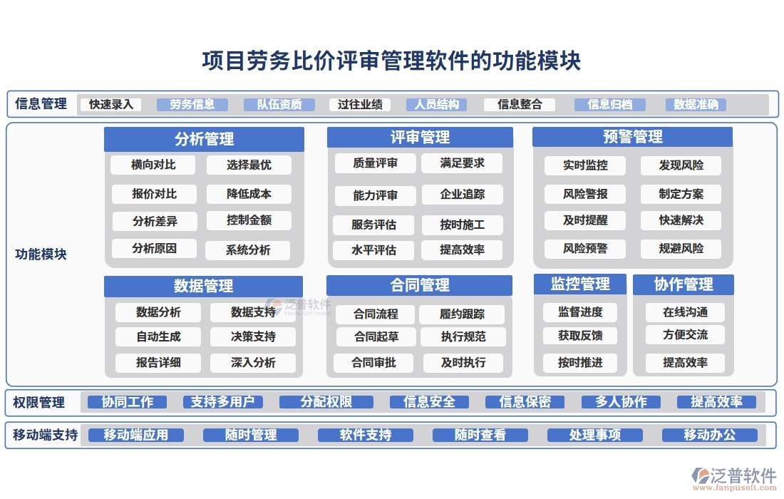 項(xiàng)目勞務(wù)比價評審管理軟件：供應(yīng)商一鍵篩選，報價實(shí)時對比，流程智能提醒