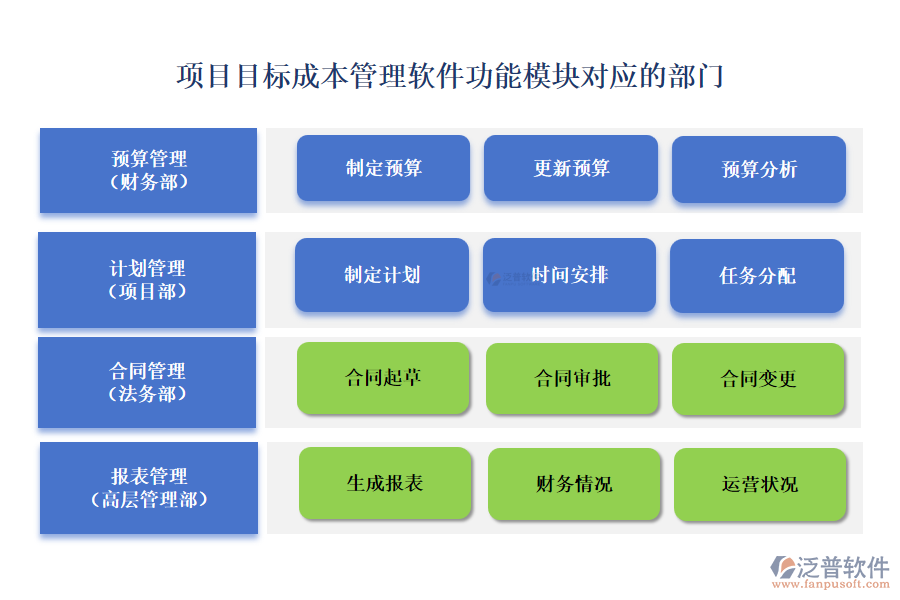 項(xiàng)目目標(biāo)成本管理軟件功能模塊對(duì)應(yīng)的部門