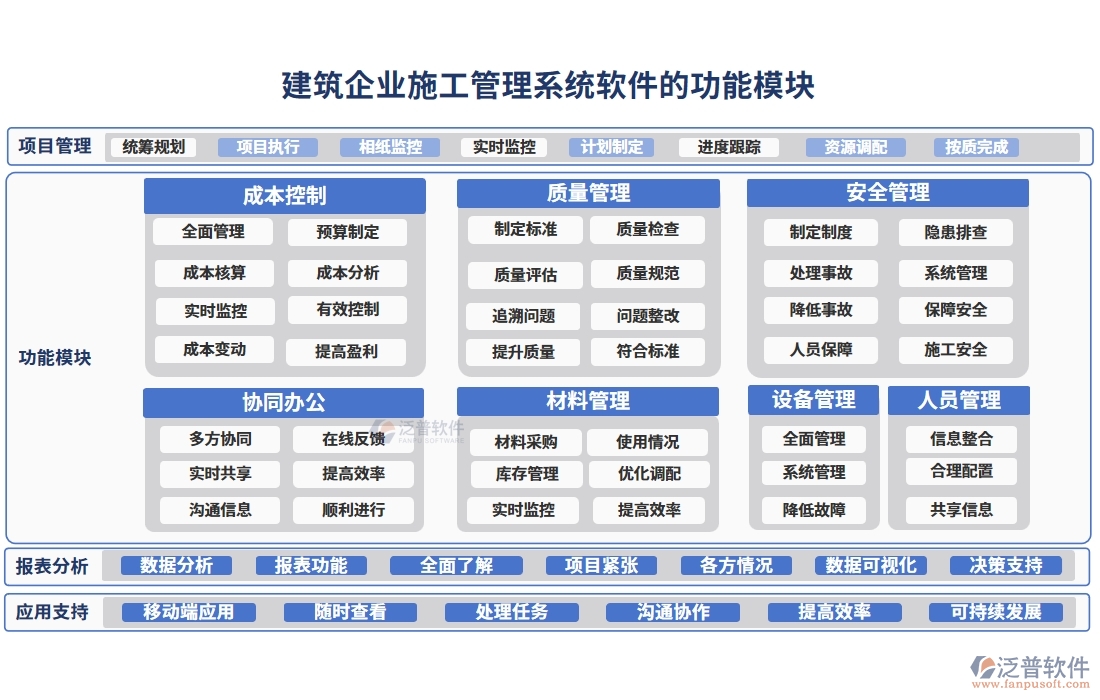 建筑企業(yè)施工管理軟件：項(xiàng)目管理進(jìn)度成本質(zhì)量全掌控，高效施工新選擇