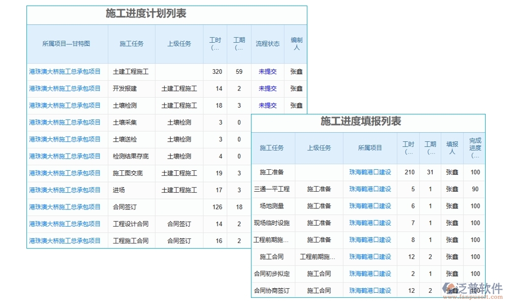 進度可視化，項目形象進度管理軟件：計劃精準、進度實時、任務(wù)清晰、風(fēng)險可控