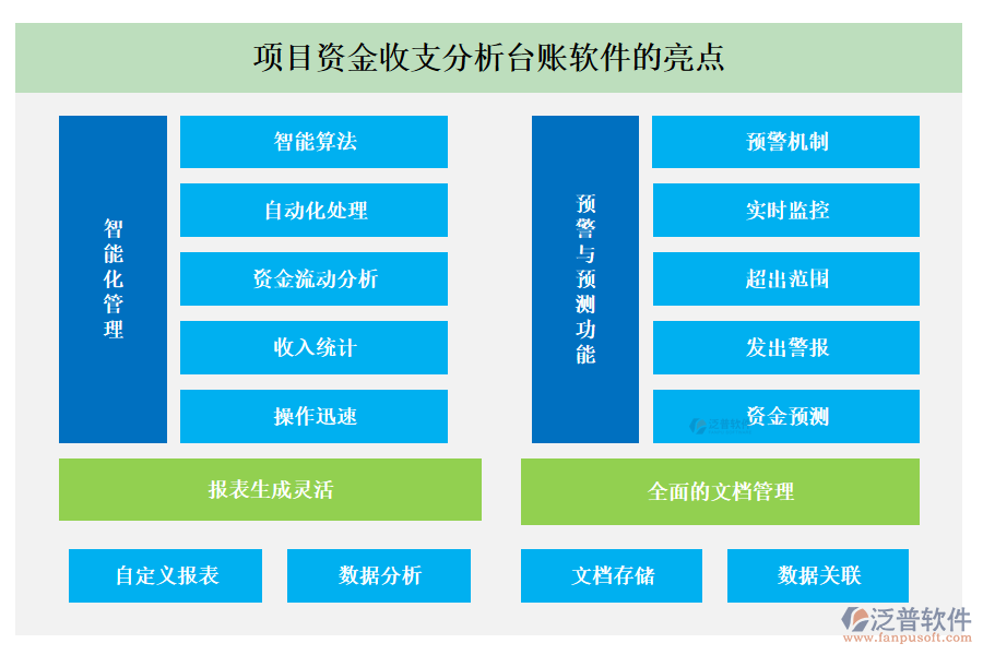 項(xiàng)目資金收支分析臺(tái)賬軟件的亮點(diǎn)