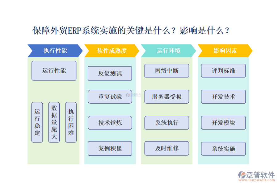 保障外貿(mào)ERP系統(tǒng)實施的關(guān)鍵有哪些？作用受什么影響？