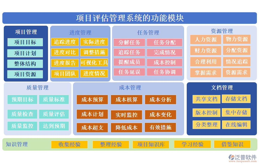 項(xiàng)目評估管理系統(tǒng)