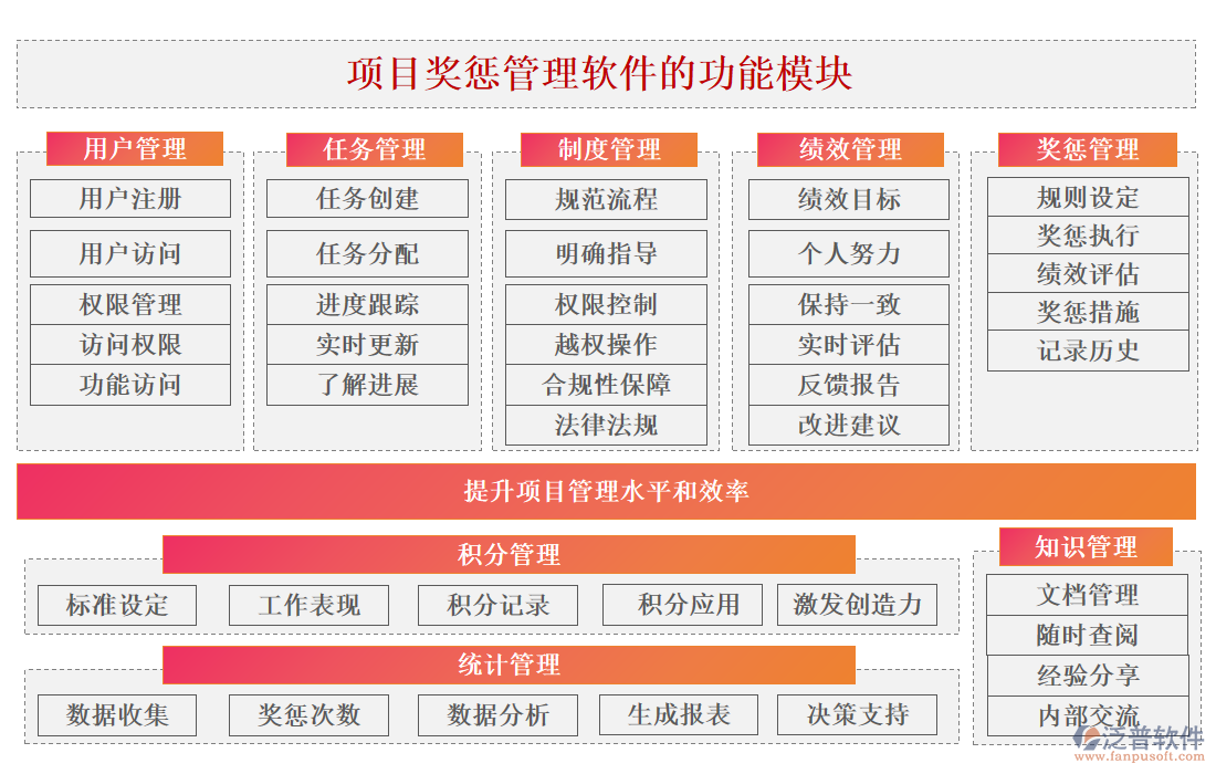 項(xiàng)目獎懲管理軟件